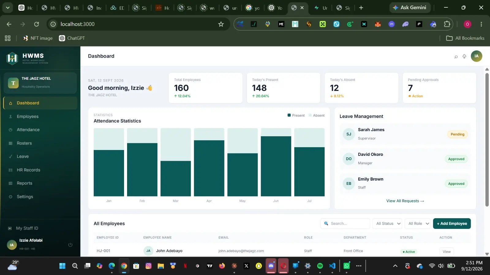HWMS dashboard showing attendance and employee stats